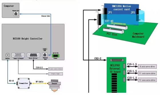 Cypcut FSCUT 2000 3000 4000 5000 8000 切断機械システムのためのレーザー制御器
