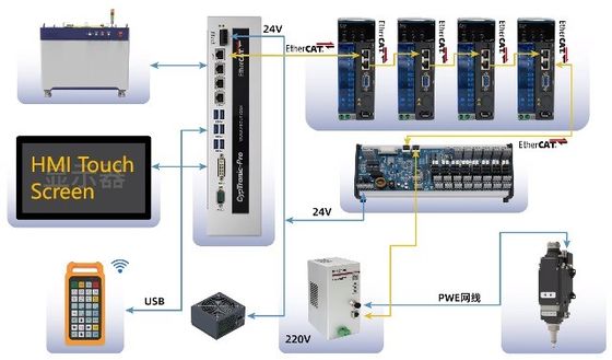 製品 水冷とFSCUT5000B制御ソフトウェア付きの3Dチューブレーザー切断機